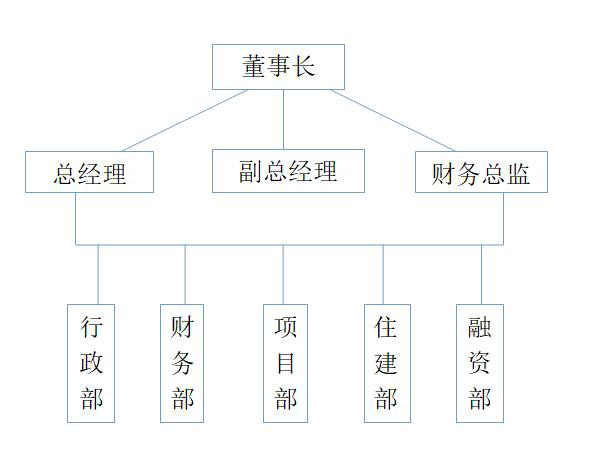 組織機構(gòu)(圖1)